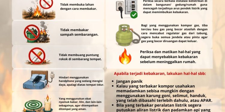 Cegah Kebakaran di Musim Kemarau, Pemkab Pinrang Imbau Warga Tingkatkan Kewaspadaan